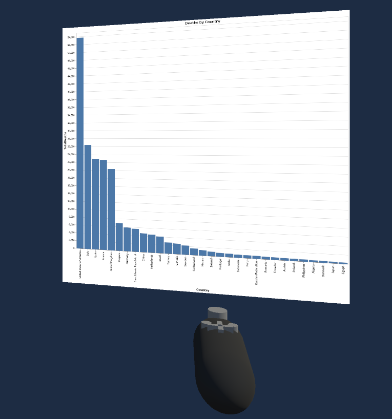 Deaths by Country Bar Chart