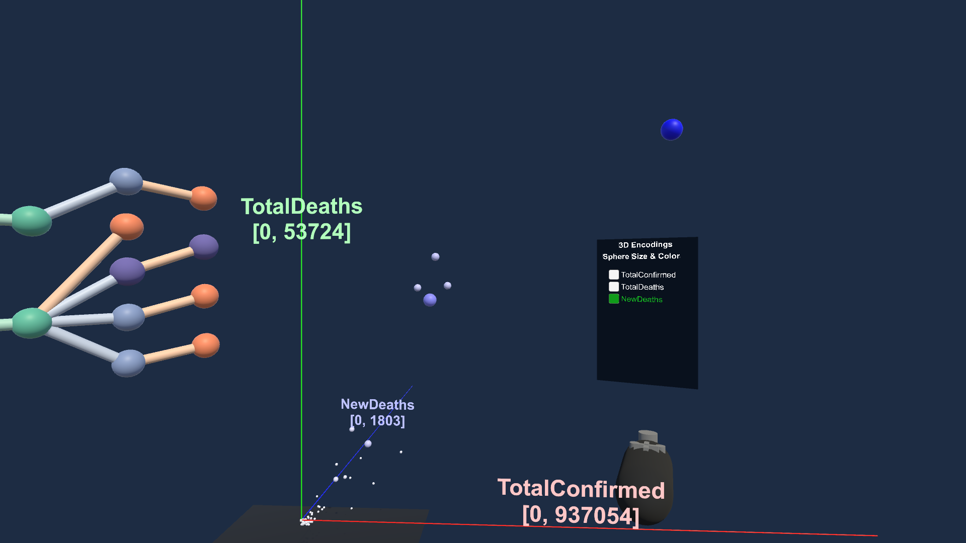 Change the Color+Size Scale of Data Points