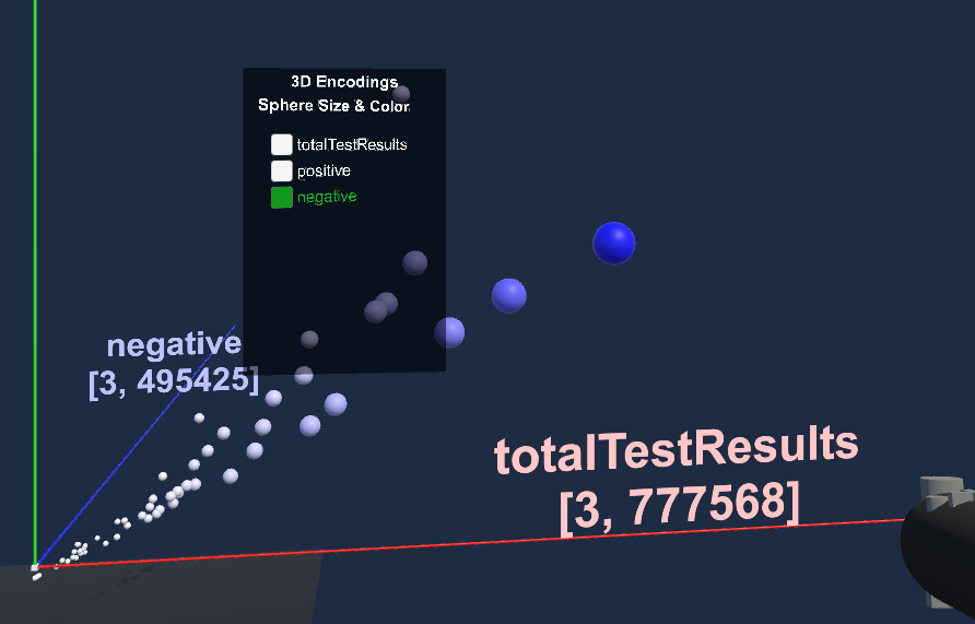 Change the Scale between new Attributes