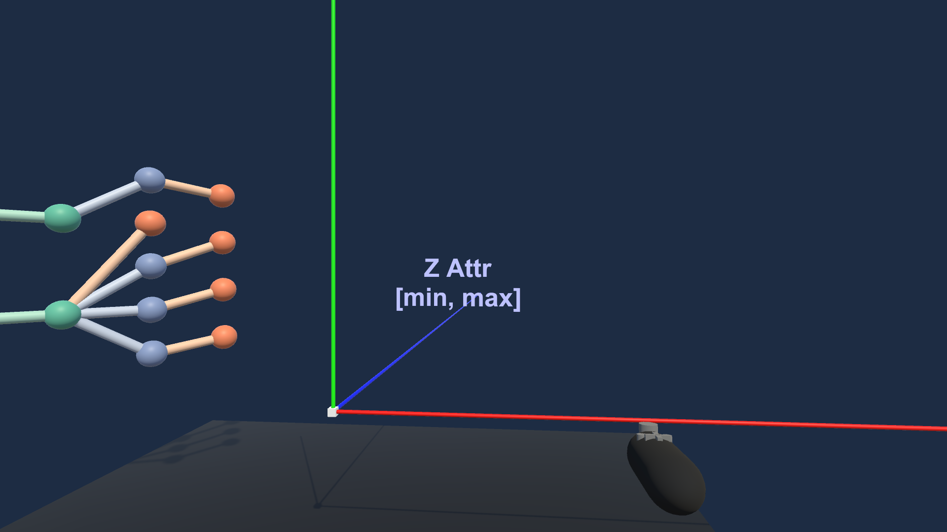 Initial Load