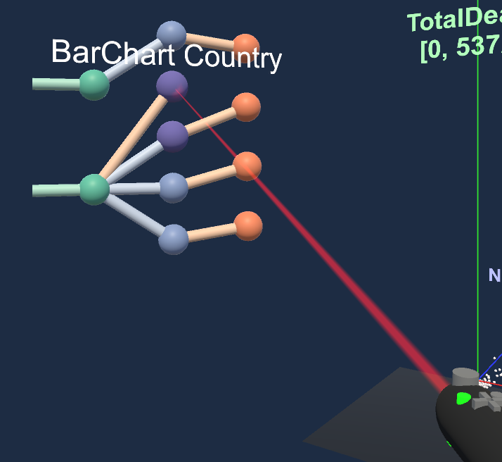 Selecting BarChart Country