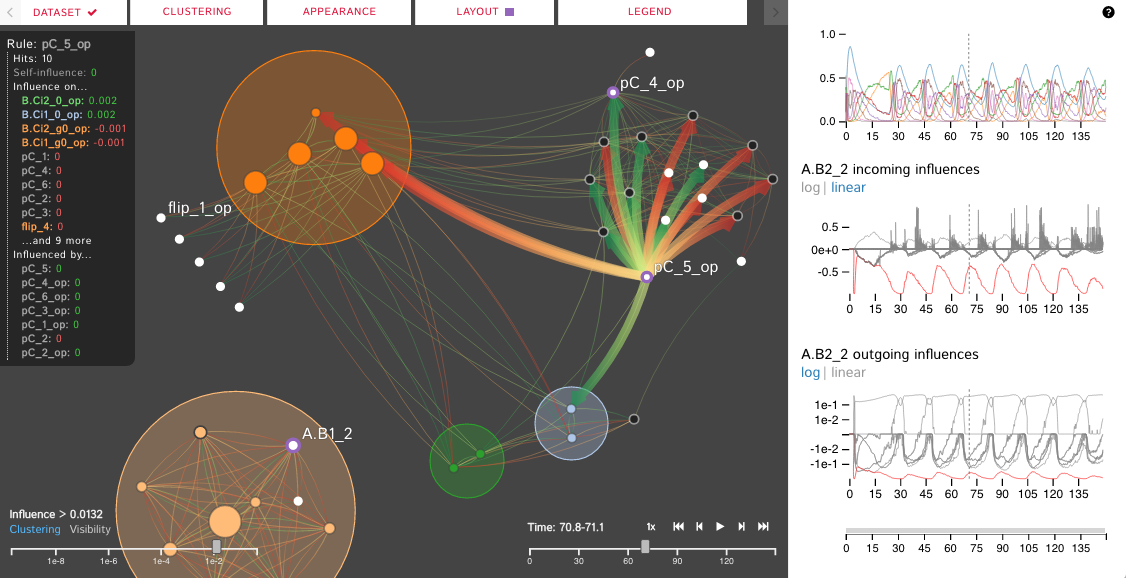 Dynamic Influence Networks for Rule-Based Models