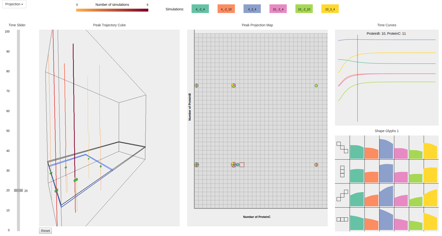 Visualizing ensemble time-evolving probability landscapes of stochastic networks