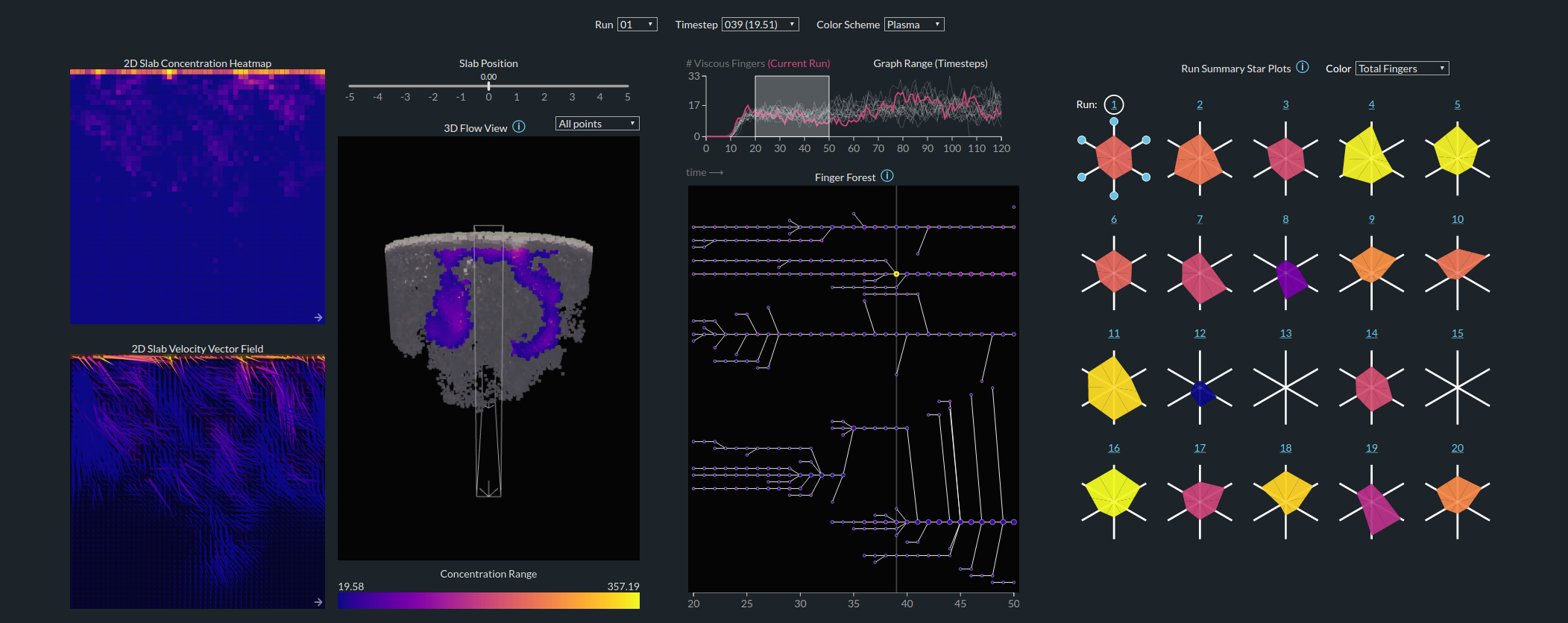 Details-First, Show Context, Overview Last: Supporting Exploration of Viscous Fingers in Large-Scale Ensemble Simulations