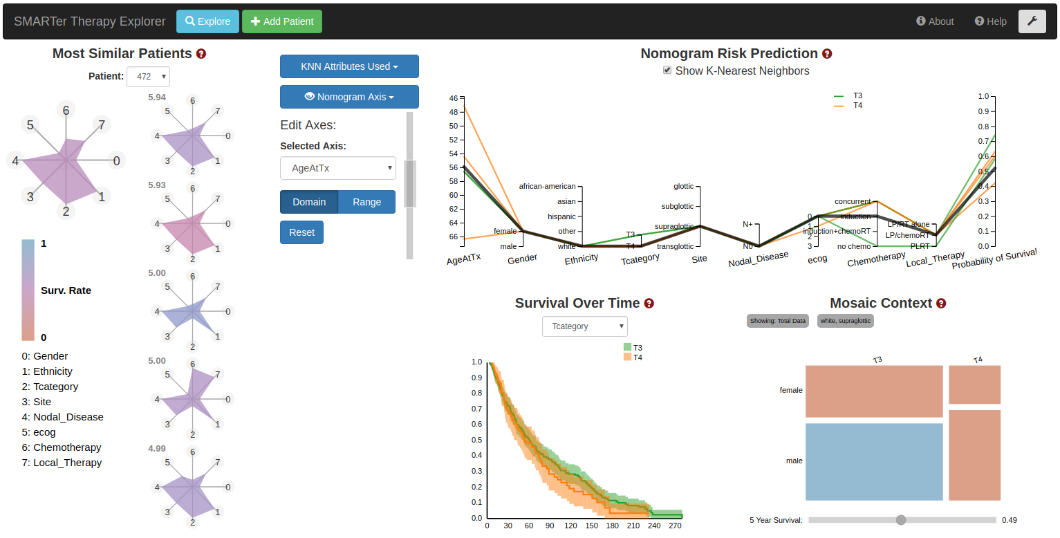 Precision Risk Analysis of Cancer Therapy with Interactive Nomograms and Survival Plots