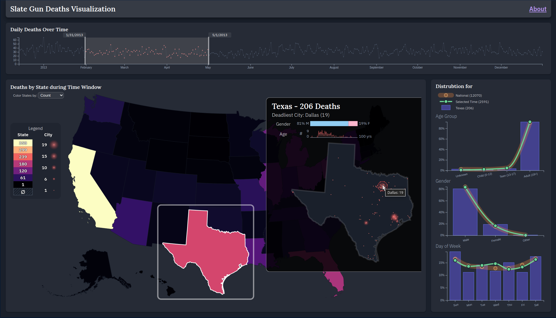 Slate Gun Deaths Visualization
